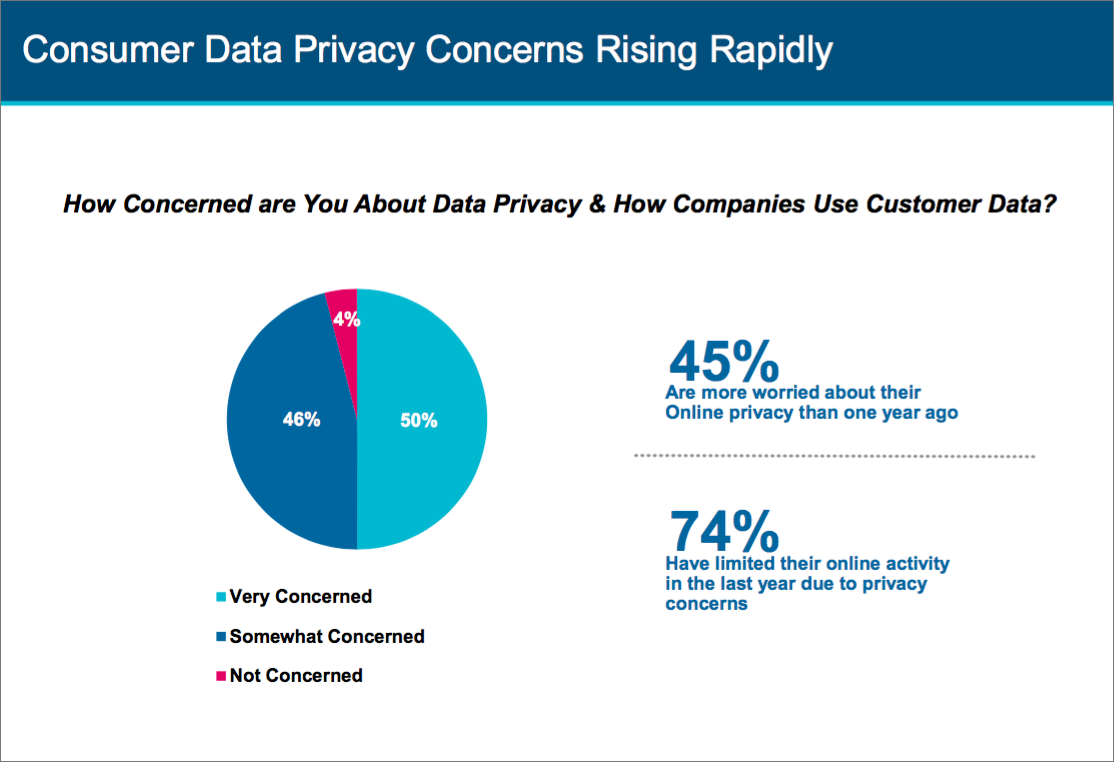 Privacy literacy is at an all-time high