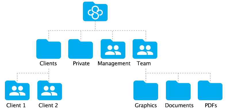Top 10 Sync.com Features You Should Start Using Right Now