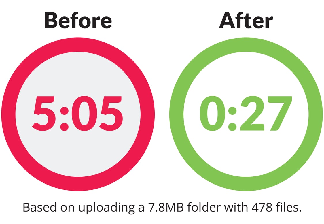 Speed Folder File Faster folder uploads, faster deletes, and better PDF previews