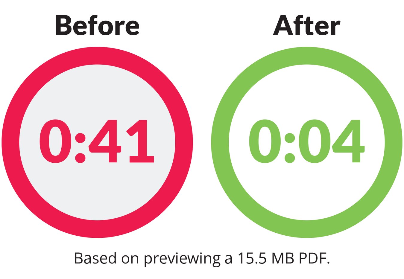 Speed Folder File Faster folder uploads, faster deletes, and better PDF previews