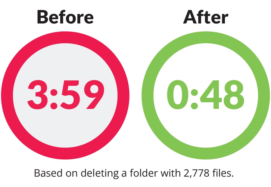 File Folder Rate Faster folder uploads, faster deletes, and better PDF previews