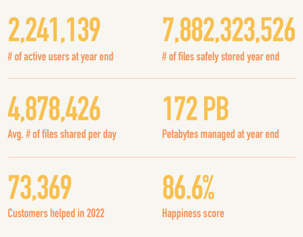 2022 Year in Review